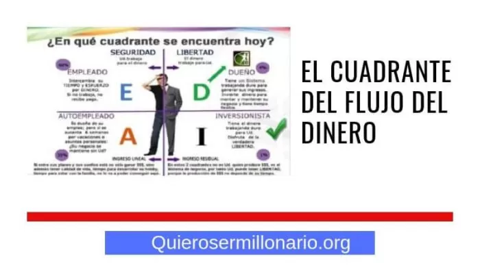 El cuadrante del flujo del Dinero Robert t. Kiyosaki 2 El cuadrante del flujo del Dinero Robert t. Kiyosaki 2
