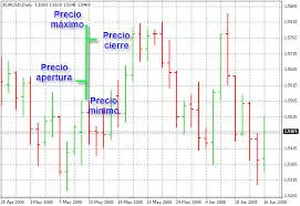 Velas Japonesas: la estrella dentro del análisis técnico 3 Velas Japonesas: la estrella dentro del análisis técnico 3