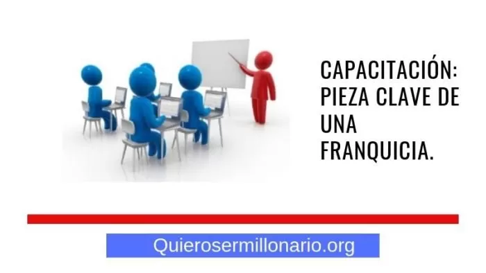 Capacitación: Pieza clave de una franquicia. 15 Capacitación: Pieza clave de una franquicia.