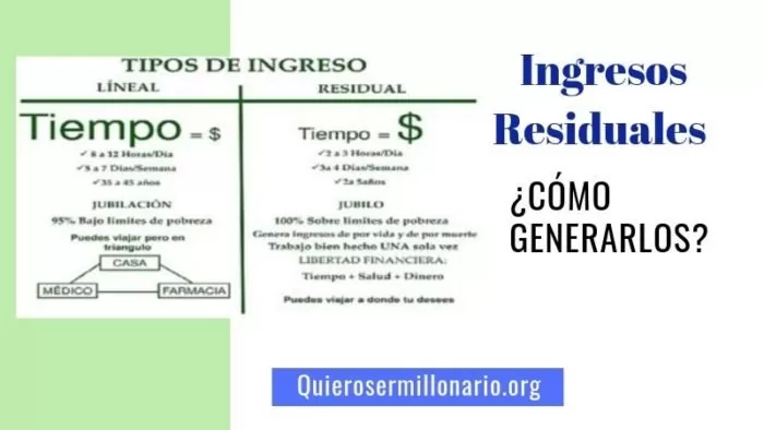 Ingresos Residuales ¿Cómo Generarlos? 2 Ingresos Residuales ¿Cómo Generarlos? 2