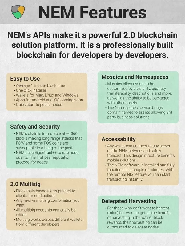 CARACTERISTICAS NEM NEM es la primera cadena de bloques del mundo "Smart Asset" 4