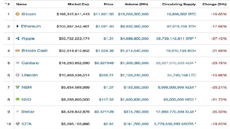 ¿Porque invertir en Ripple? 4