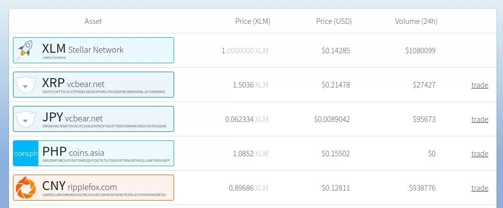 ¿Porque Comprar Stellar Lumens? 4