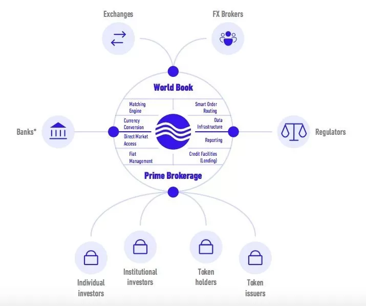QASH es la nueva criptomoneda más nueva para invertir 4