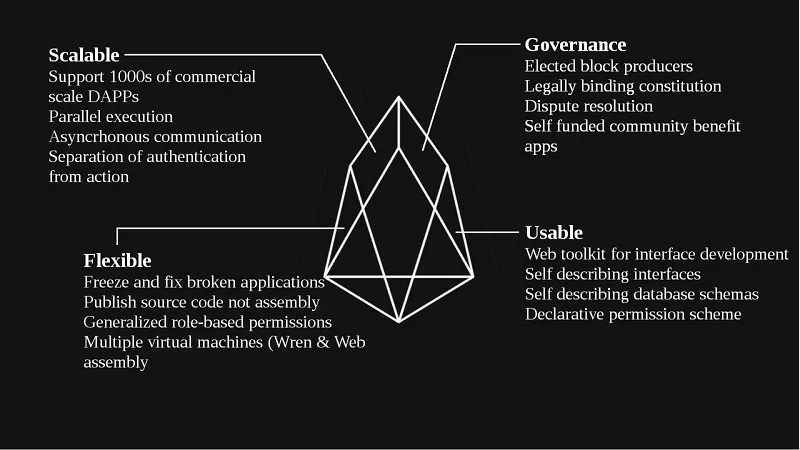 EOS EOS esta dejando a la competencia hecha polvo 3