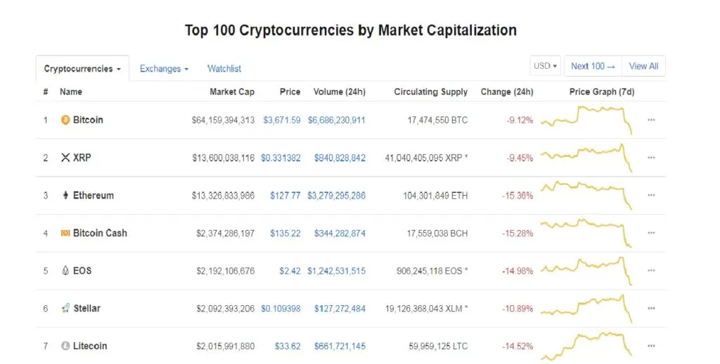 ¿Cuales son las principales Criptomonedas? 3