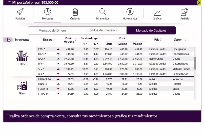 4 opciones para invertir en bolsa de valores con muy poco dinero 3