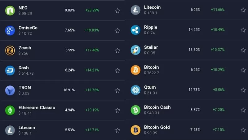 IQ Option, el todo terreno para invertir 4