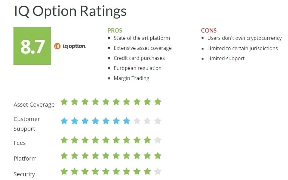 IQ Option, el todo terreno para invertir 10