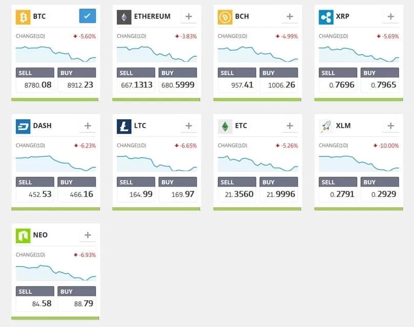 eToro: La red social para invertir 4