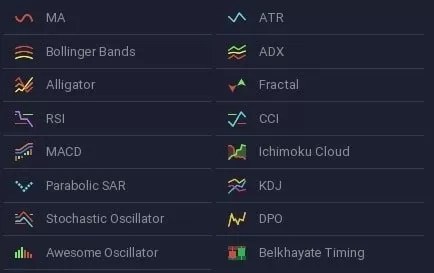 IQ Option, el todo terreno para invertir 9