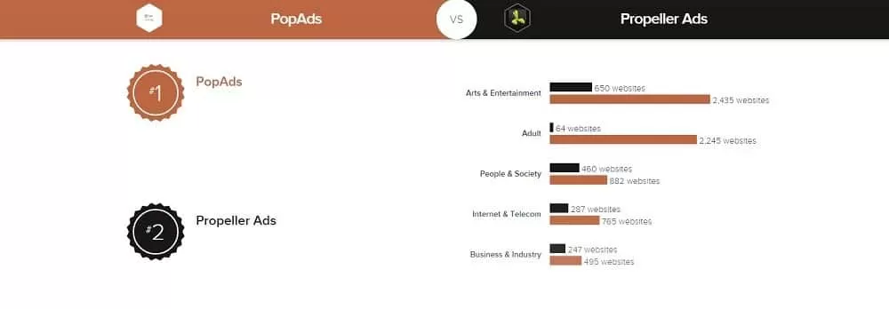 PropellerAds vs PopAds: ¿Cuál me conviene? 4