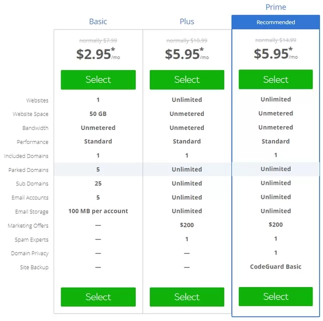 Revisión de Bluehost: ¿Es el mejor hosting para tu sitio? 4