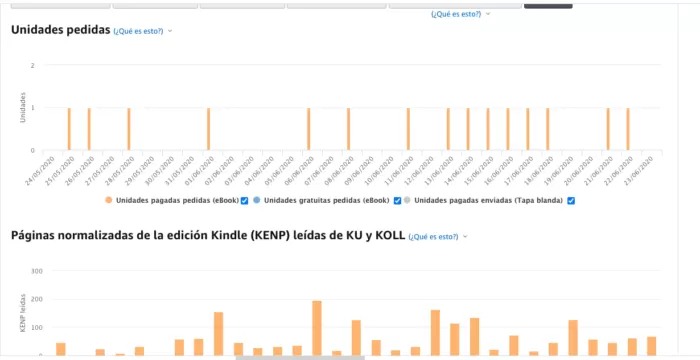 Guía esencial para Obtener beneficios con Amazon  Kindle  4