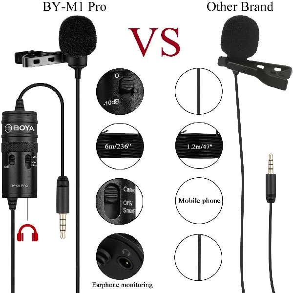 El Mejor Micrófono Para Videos por menos de $15 Dólares 3