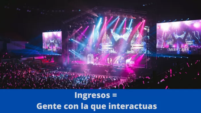 Ingresos = Gente con la que interactuas 2 Ingresos = Gente con la que interactuas 2