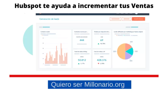 Hubspot te ayuda a incrementar tus Ventas 2