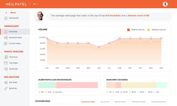 Ubersuggest ¡Potencia el posicionamiento de tu contenido con SEO y búsqueda de palabras clave! 4