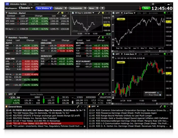 Interactive Brokers: La mejor plataforma para Invertir 4