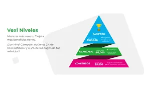 Tarjetas Vexi Tarjetas Vexi sin Anualidad y Aprobación Garantizada 3