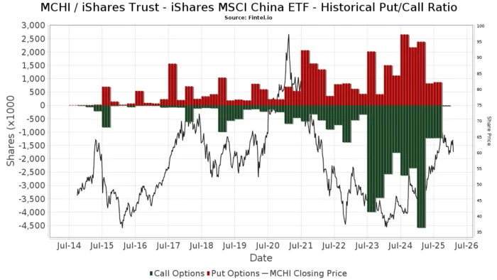 iShares MSCI China ETF (MCHI) ¿Cómo invertir en acciones chinas fácilmente? 7