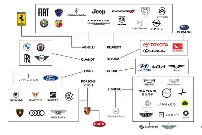 Invertir en Empresas Automotrices: Guía Completa 3
