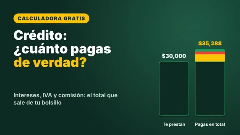 Calculadora de crédito: ¿cuánto pagas de verdad? 3 Calculadora de crédito: ¿cuánto pagas de verdad? 3