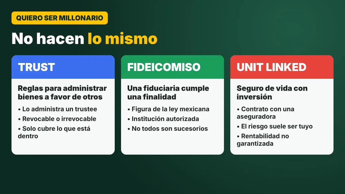 Trust, fideicomiso y unit linked: no hacen lo mismo 3 Comparación entre trust, fideicomiso mexicano y seguro unit linked